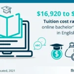 online business degree
