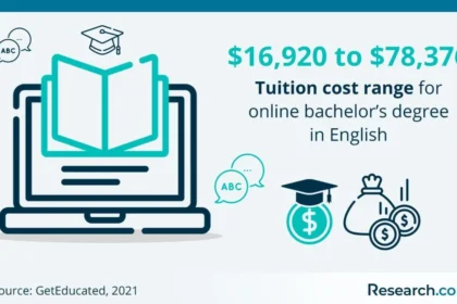 online business degree