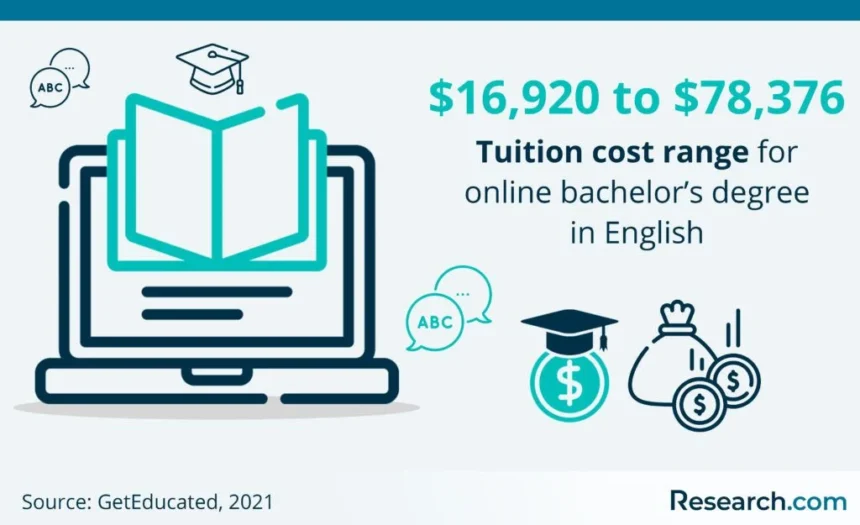 online business degree