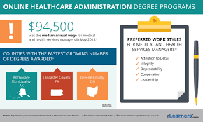 Online Master's Degree in Healthcare Administration