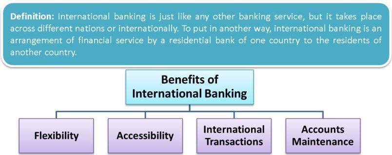 International Business Banking Considerations