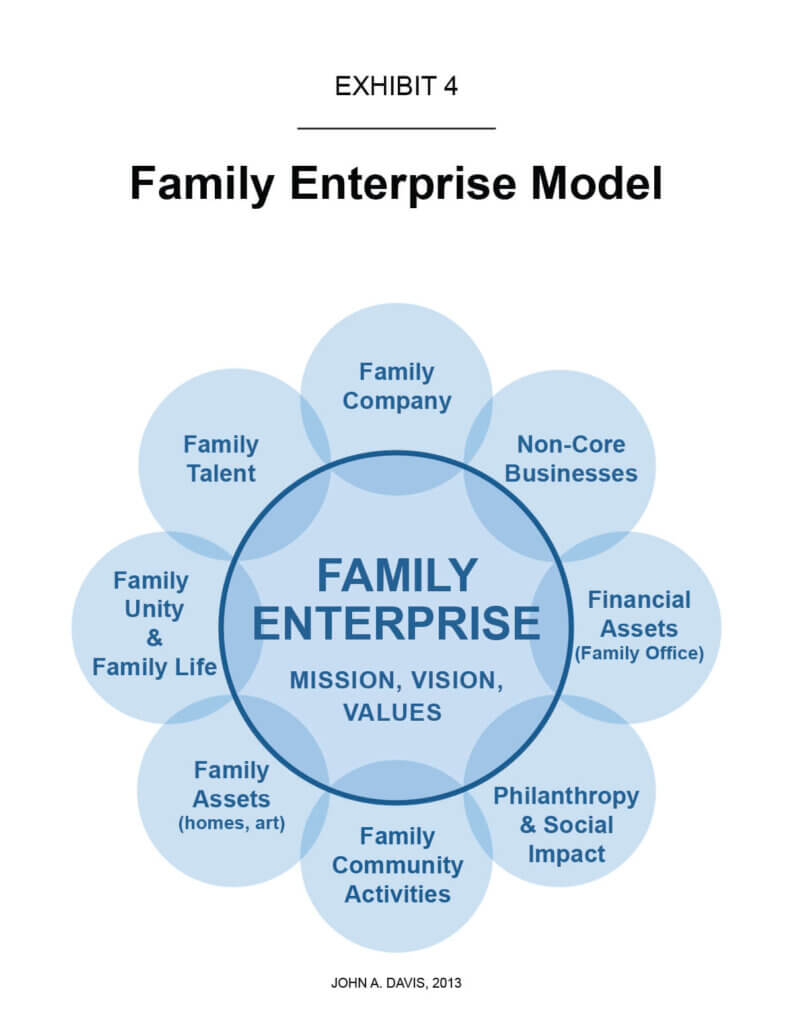 Business Banking Considerations: Supporting Family Enterprises