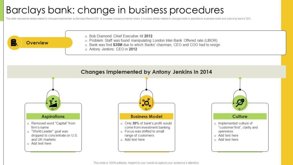 Barclays Business Banking Online: Powering Your Enterprise