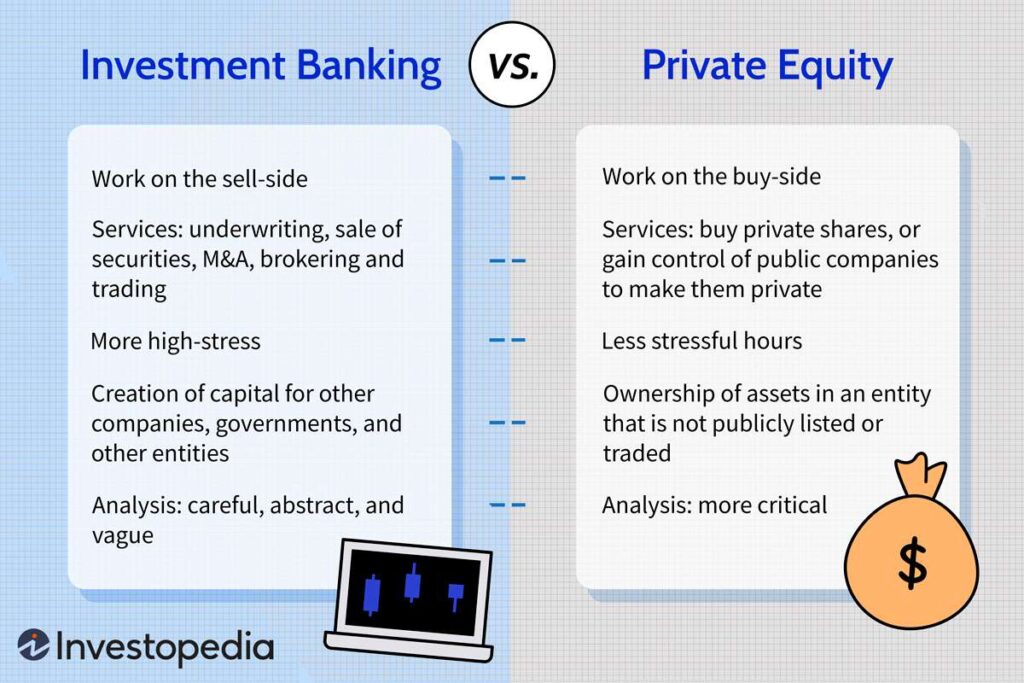 Growing Your Wealth: Investment and Private Banking Services
