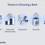 How to Choose the Right Banking Account for Your Personal Finance Goals