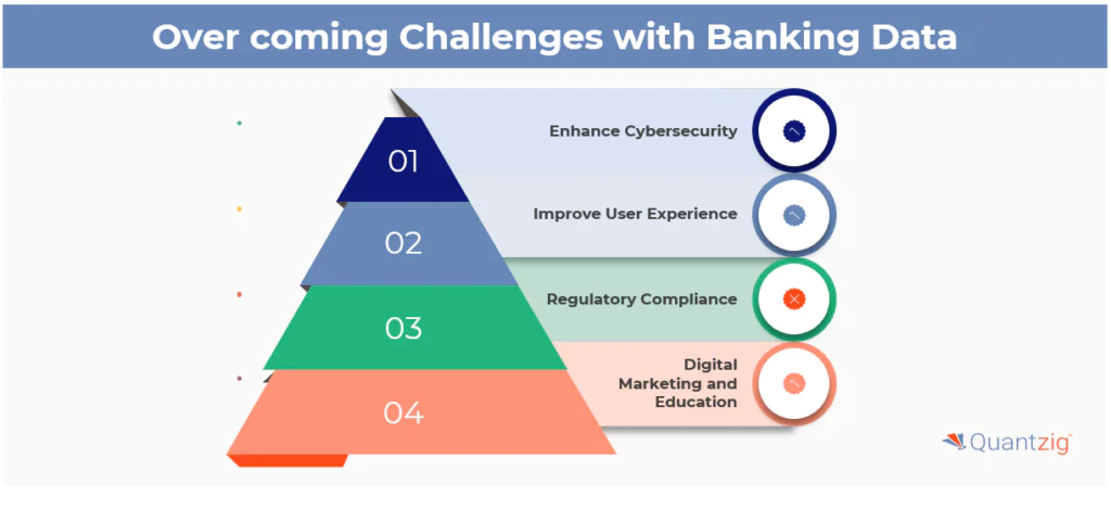 Overcoming Challenges in Commercial Banking Digital Marketing