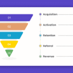 Navigating the Labyrinth: Building a Robust Digital Marketing Funnel for High-Value Commercial Banking Clients