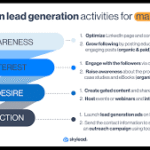 How Top-Tier Investment Banking Firms Are Using LinkedIn for Lead Generation