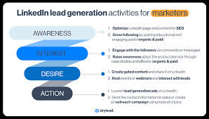 How Top-Tier Investment Banking Firms Are Using LinkedIn for Lead Generation