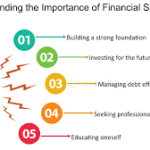 The Foundation of Financial Success: Choosing Your Business Banking Account Wisely