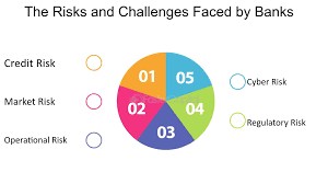 Navigating Common Challenges in Global Banking
