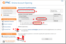 Who is PNC Virtual Wallet For? Identifying the Ideal User