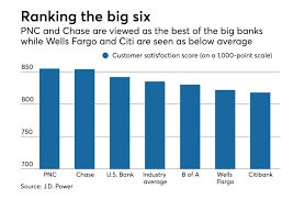 A chart comparing the features of Truist online banking versus competitors like Chase, PNC, and Bank of America.