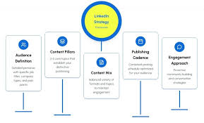 Industry-Specific LinkedIn Strategies