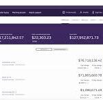 A screenshot of the Truist online banking dashboard, showing a clean user interface and account summary.