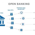 How "Open Banking" in the UK is Revolutionizing Business Banking