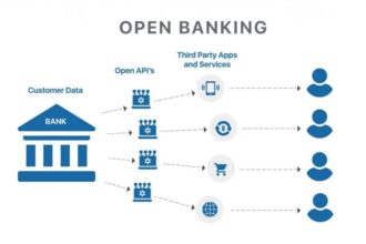 How "Open Banking" in the UK is Revolutionizing Business Banking