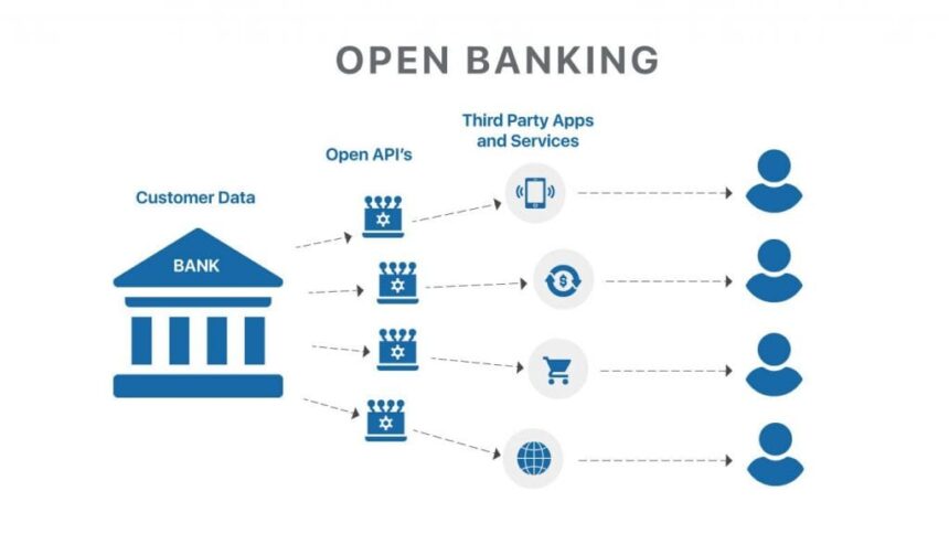 How "Open Banking" in the UK is Revolutionizing Business Banking
