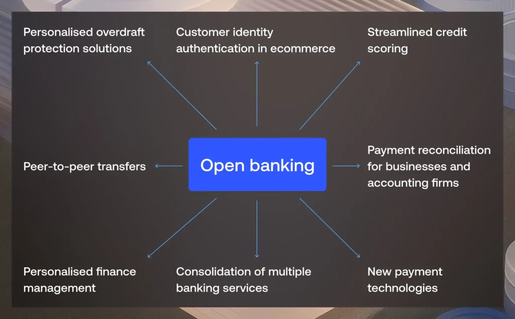The Tangible Benefits: How Open Banking is Reshaping UK Business Finance