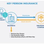 Key Man Insurance Explained: Protecting Your Company’s Future