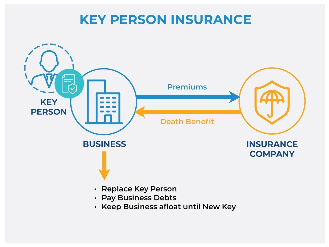 Key Man Insurance Explained: Protecting Your Company’s Future