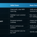 Mergers and Acquisitions: Legal Checklist for Selling Your SaaS Company in 2025-2026