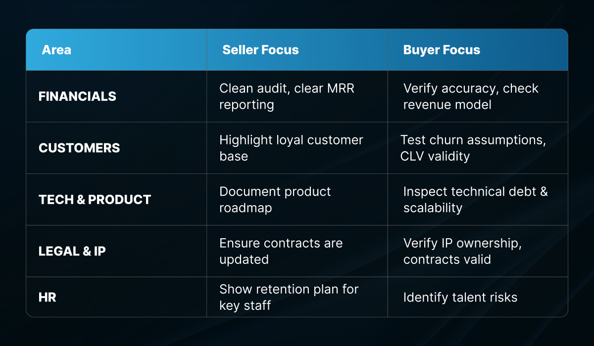 Mergers and Acquisitions: Legal Checklist for Selling Your SaaS Company in 2025-2026