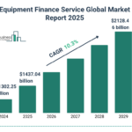 Equipment Financing Rates 2025: Lease vs. Buy Analysis