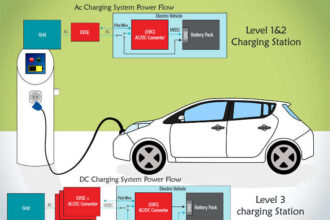 how ev charging works