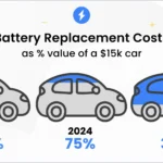 EV Battery Lifespan in 2026
