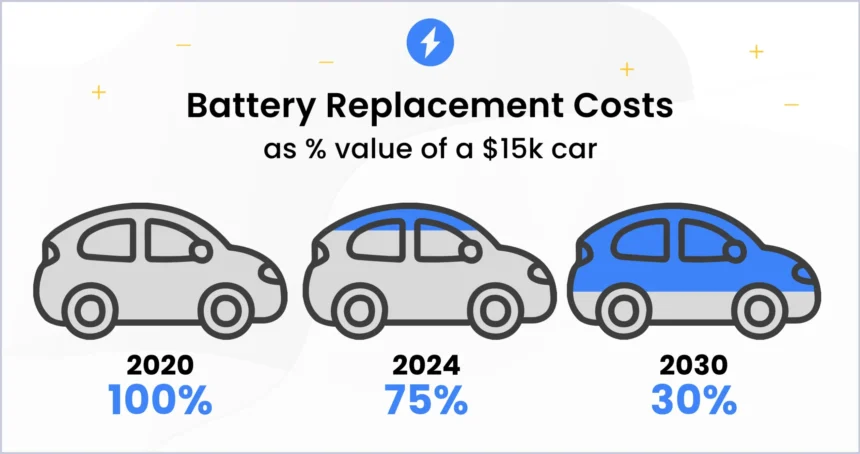 EV Battery Lifespan in 2026