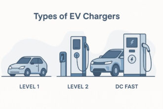 Types of EV Chargers (Level 1, 2 & DC Fast)
