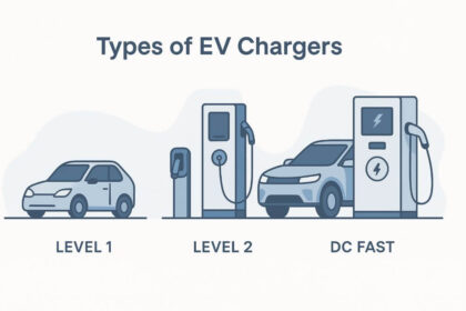 Types of EV Chargers (Level 1, 2 & DC Fast)