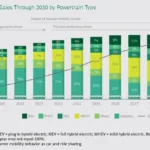 Total Cost of Electric Car Ownership