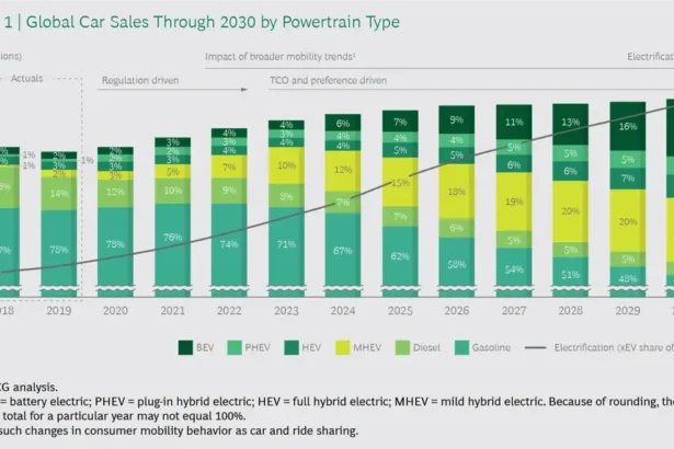 Total Cost of Electric Car Ownership