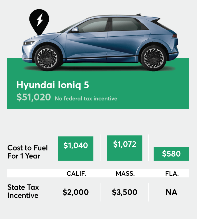 Cost of Owning an Electric Car