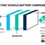 How EV Batteries Work