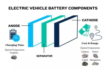 How EV Batteries Work