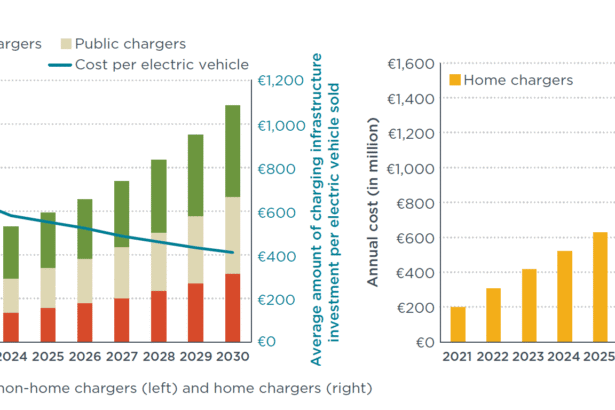 Cost of EV Charging at Home vs Public in 2026