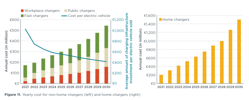 Cost of EV Charging at Home vs Public in 2026