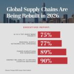 How Global Supply Chains Are Changing in 2026