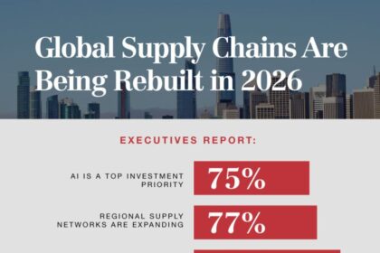 How Global Supply Chains Are Changing in 2026