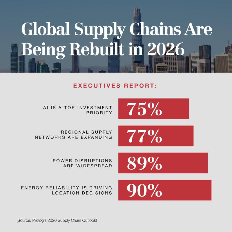 How Global Supply Chains Are Changing in 2026