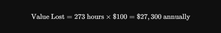 For a professional billable at $100 an hour, that biological inefficiency drag equates to a hidden, self-imposed tax of:
