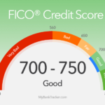 Credit Score 101: How to Raise Yours by 100 Points
