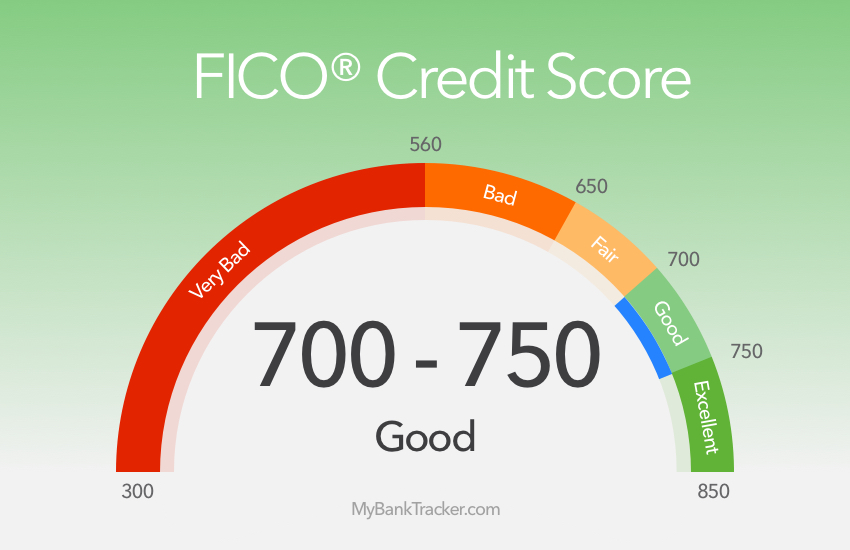 Credit Score 101: How to Raise Yours by 100 Points