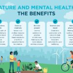 The Mental Health Benefits of Spending Time in Nature