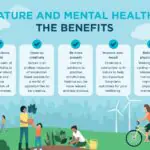 The Mental Health Benefits of Spending Time in Nature