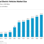 Electric Vehicles in 2026: Global Market Update