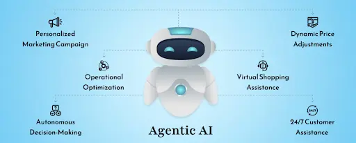 Agentic AI Commerce — How AI Is Now Making Purchasing Decisions for Businesses